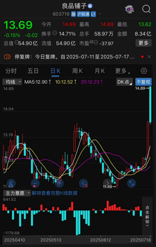 纯旭配资 良品铺子向左向右？